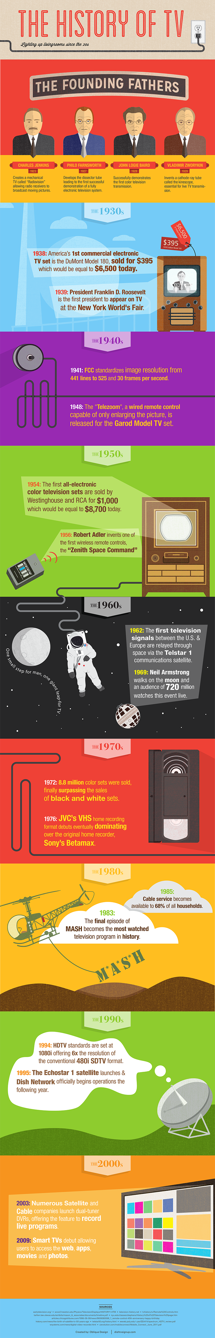 The History of TV