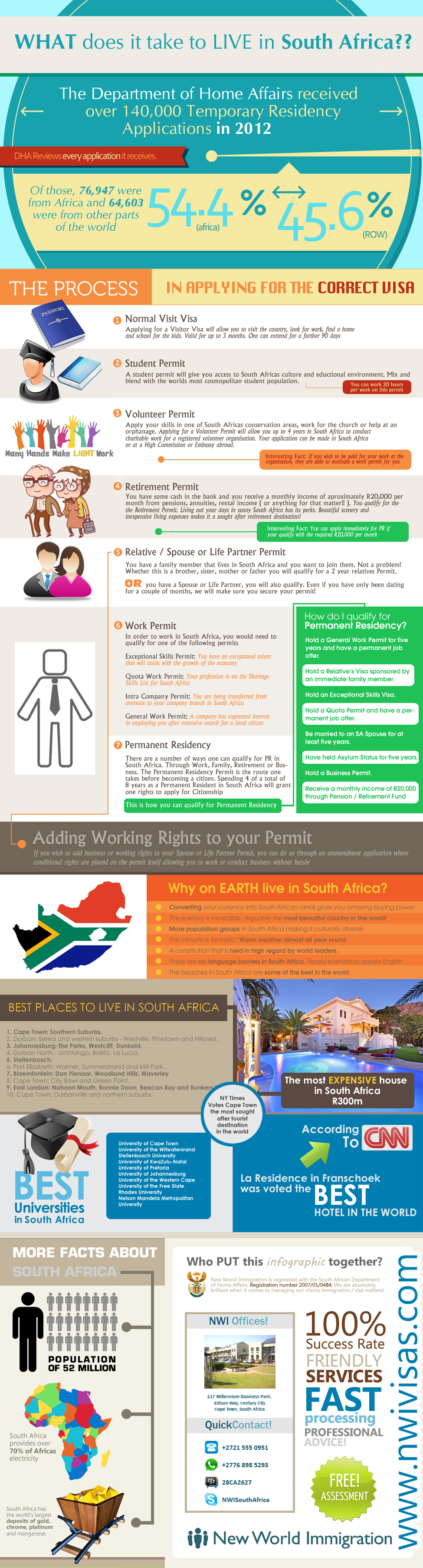 What Does It Take To Live In South Africa