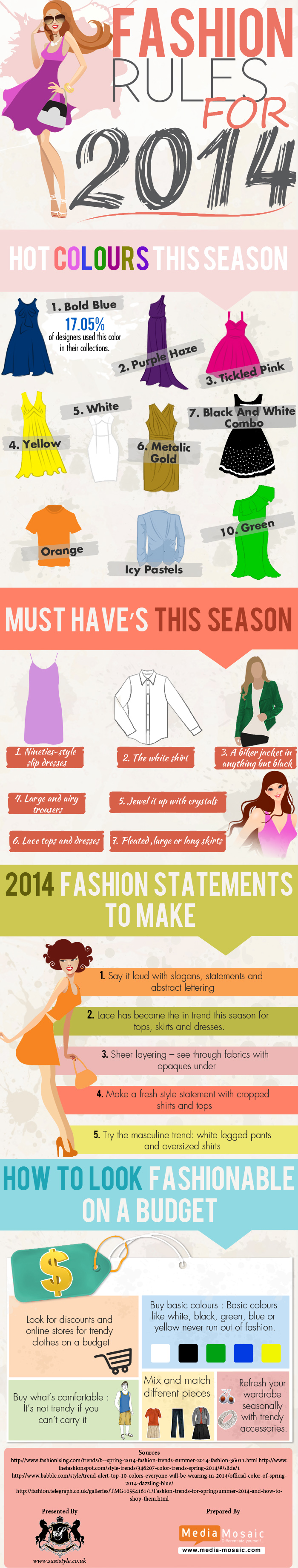 Fashion Rules For 2014