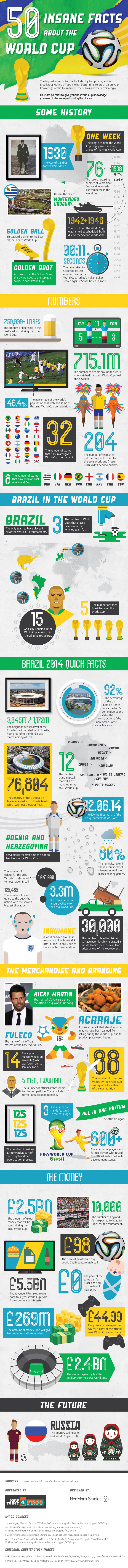 50 Insane Facts About the World Cup