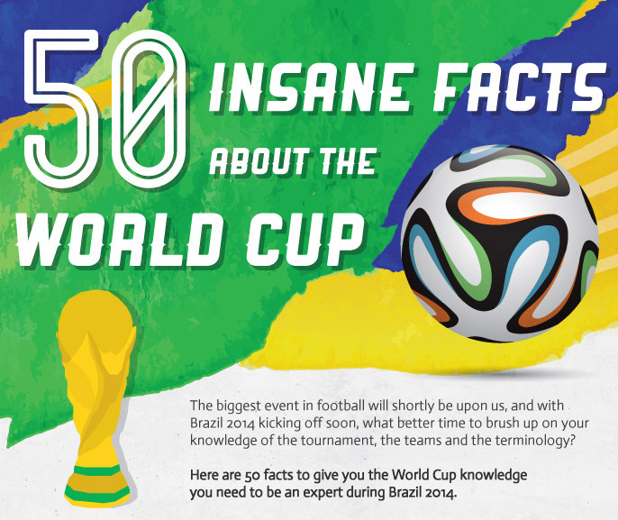 50 Insane Facts About the World Cup