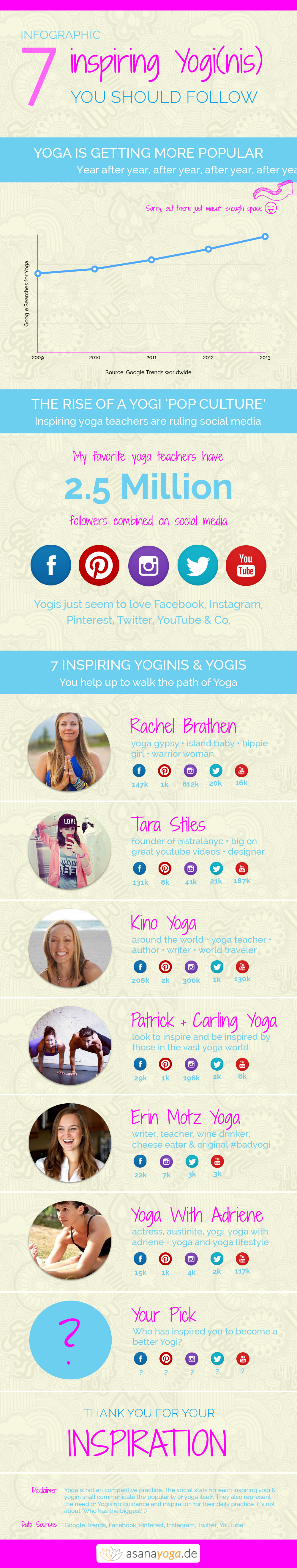 7 Inspiring Yogis You Should Follow