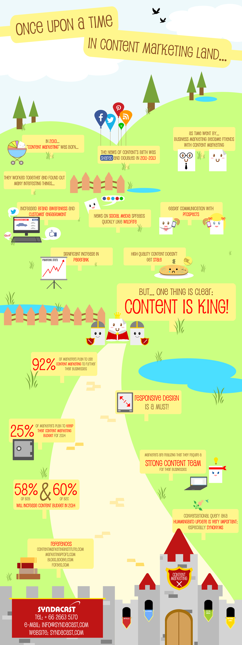Once Upon A Time in Content Marketing Land