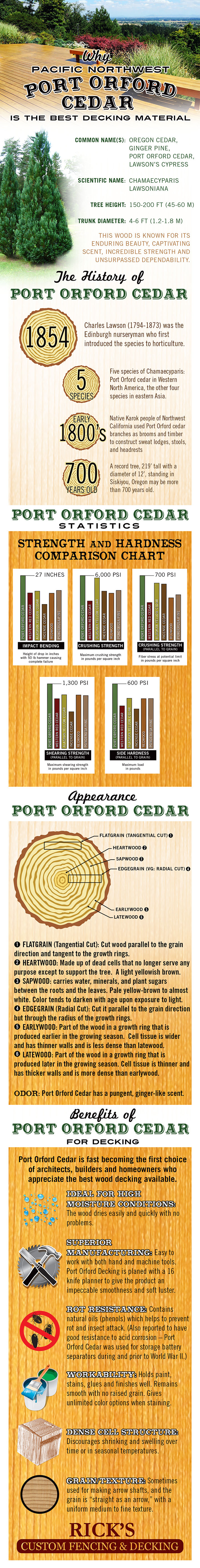 What Makes Pacific Northwest Port Orford Cedar The Best Decking Material