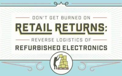 Don’t Get Burned On Retail Returns