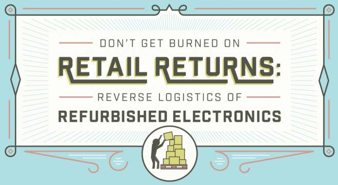 Don't Get Burned On Retail Returns [Infographic]