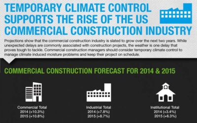 Temporary Climate Control for Commercial Construction