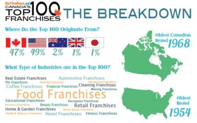 The Top 100 Franchises in Canada