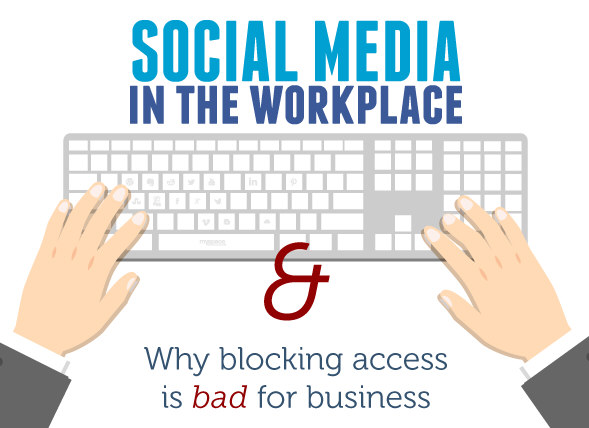 Social Media in The Workplace