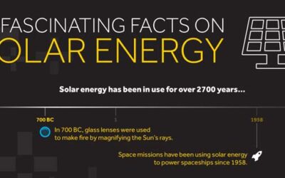 12 Fascinating Facts on Solar Energy