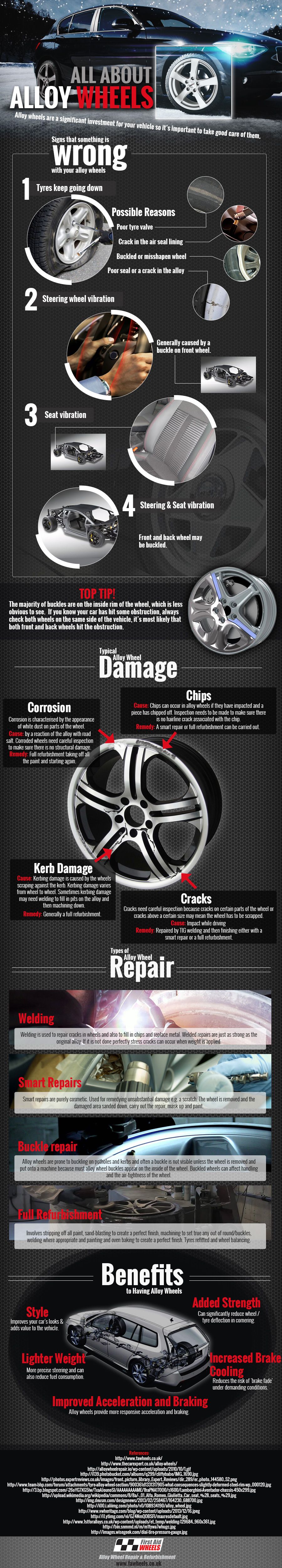 All About Alloy Wheels