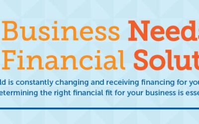 Find the Right Fit for Business Financing