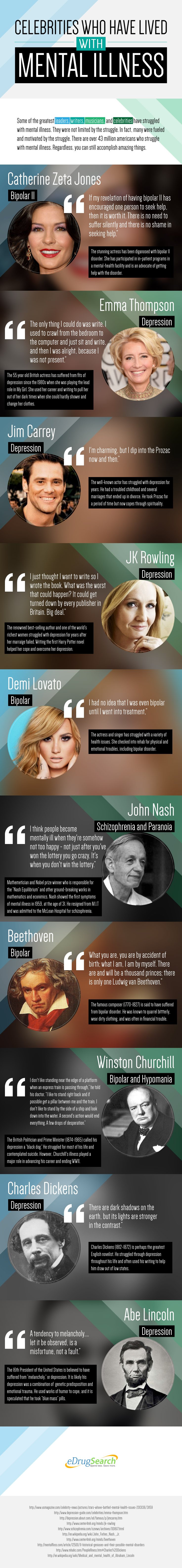 Celebrities Who Have Lived With Mental Illness