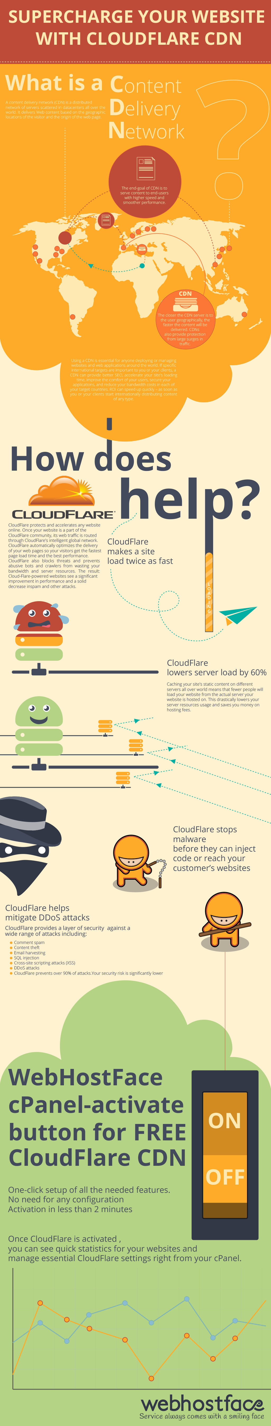 Supercharge Your Website With CloudFlare CDN