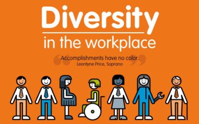 Diversity in the Workplace