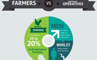 Farmers vs Warehouse Operatives