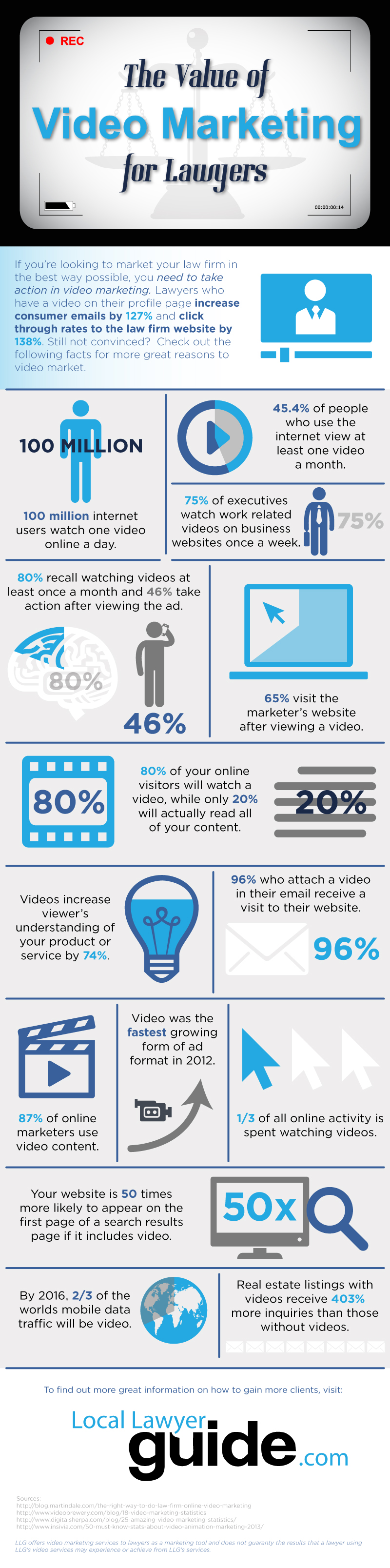 The Value of Video Marketing For Lawyers