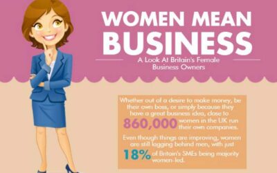 The Growth of Women-Owned UK Businesses