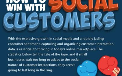 How to Win With Social Customers