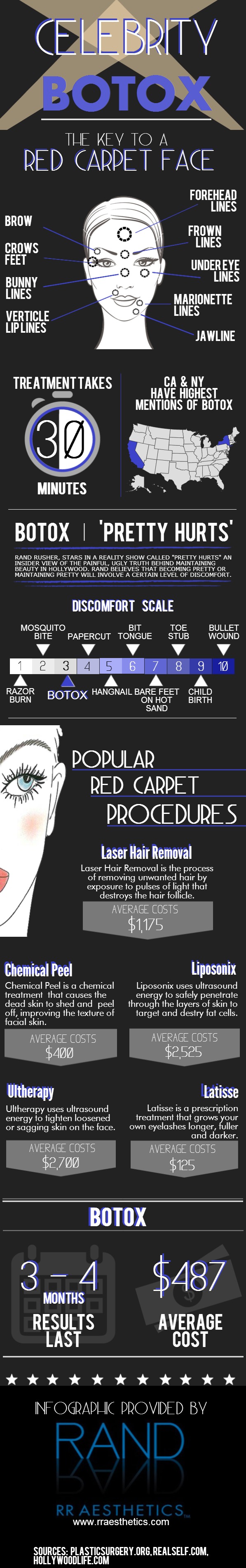 Celebrity Botox - The Key To a Red Carpet Face