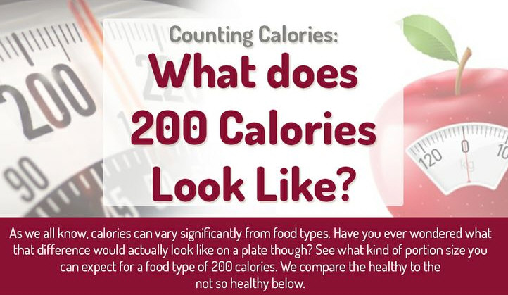 What Does 200 Calories Look Like?