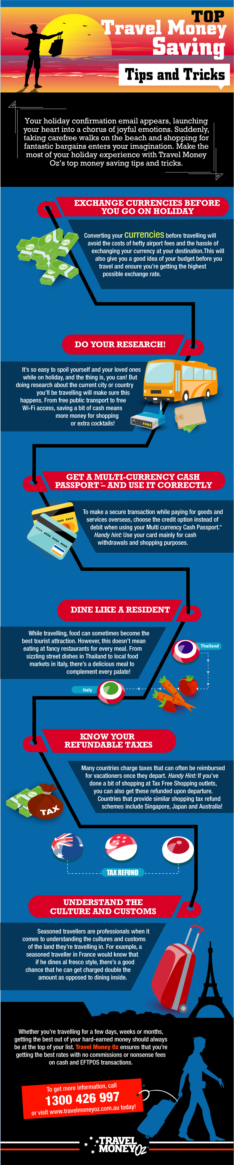 Top Travel Money Saving Tips and Tricks