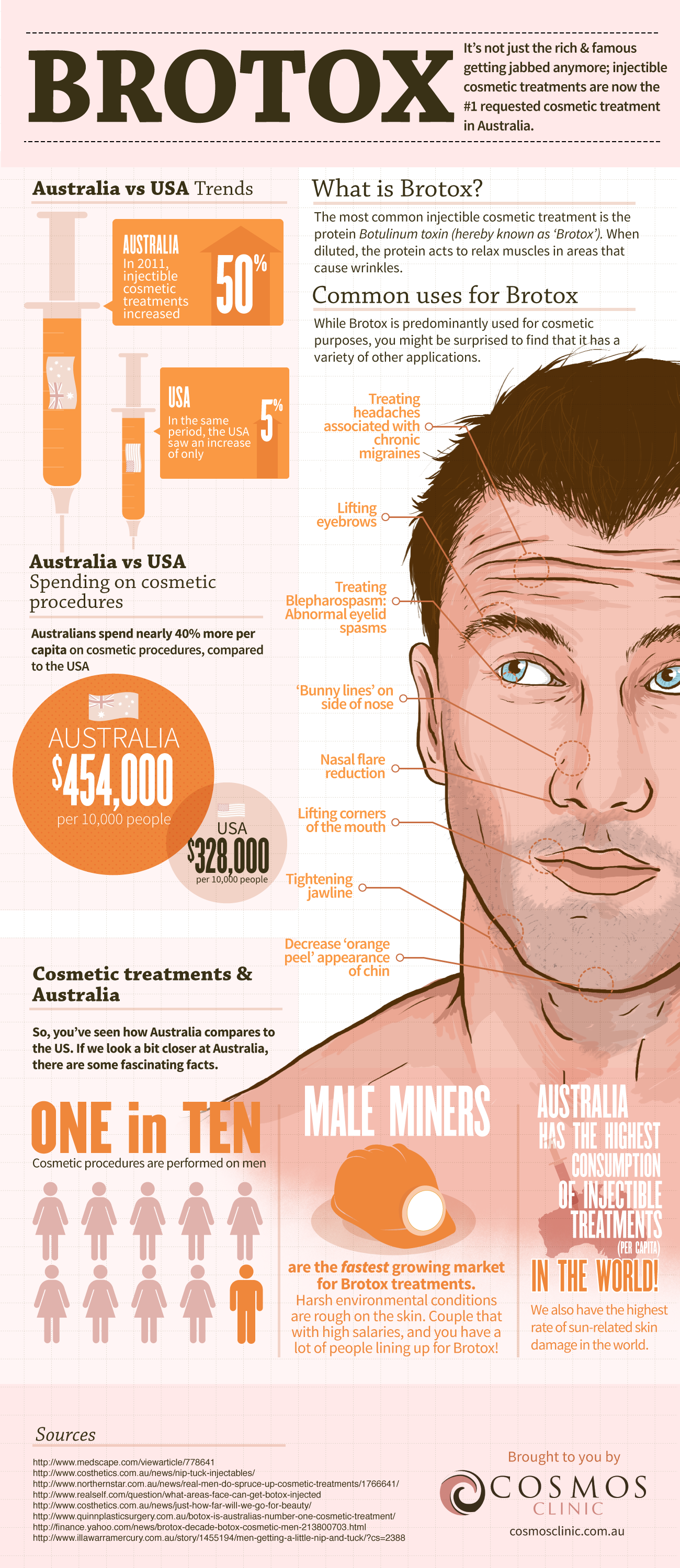 More Australian Men Turning to Brotox