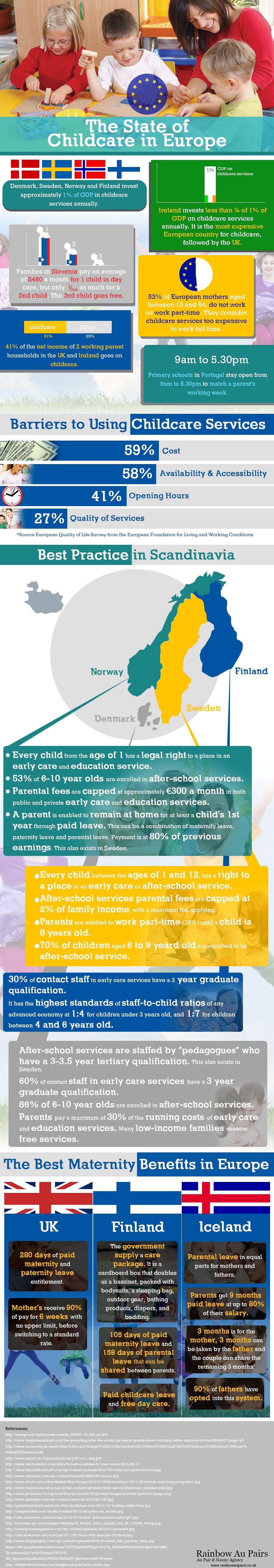 The State of Childcare in Europe