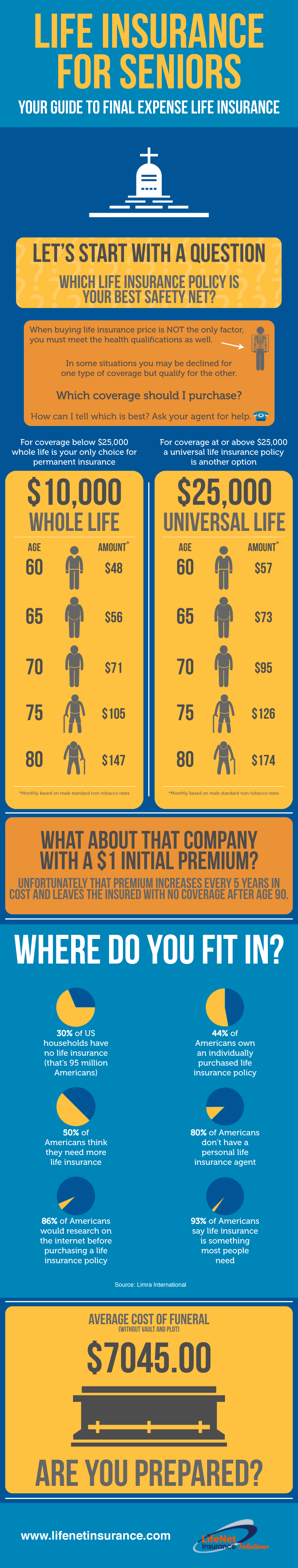 Life Insurance For Seniors [Infographic]