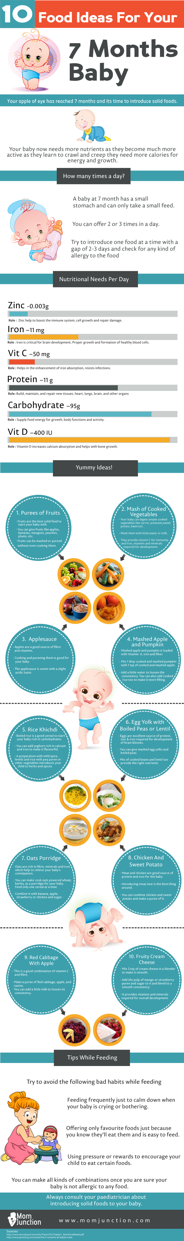 Top 10 Food Ideas For Your 7 Months Baby