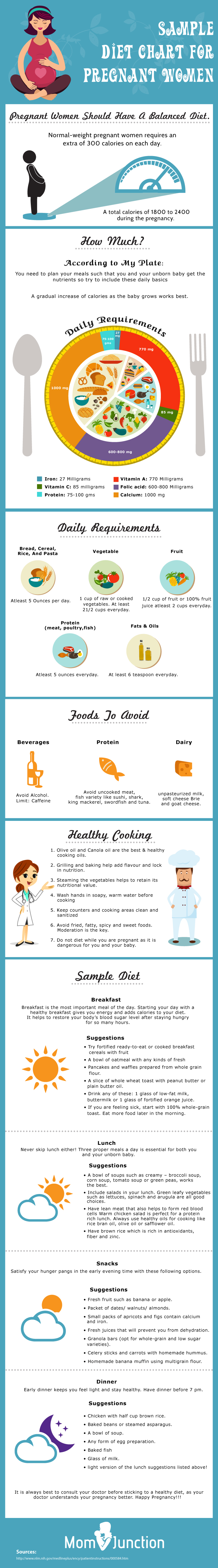 sample-diet-chart-for-pregnant-women-infographic