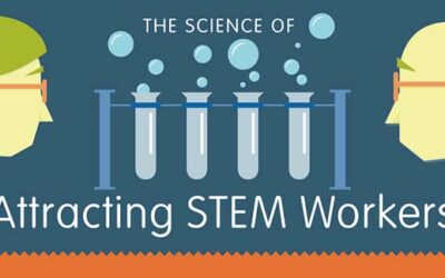 The Science Of Attracting STEM Workers