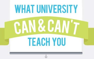 What University Can and Can’t Teach You