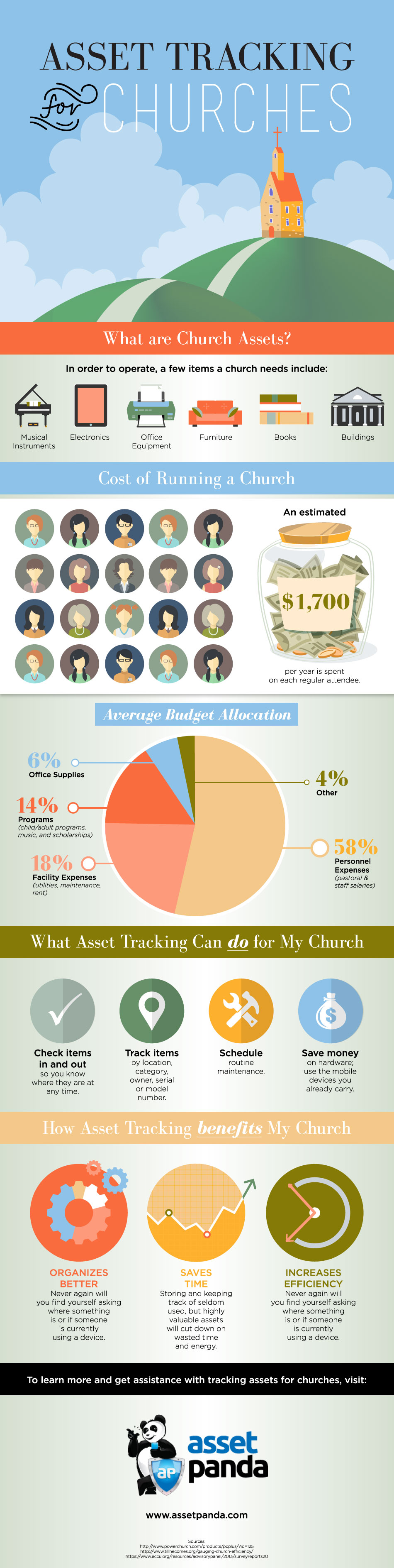 Asset Tracking For Churches