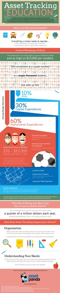 Asset Tracking in Education [Infographic]