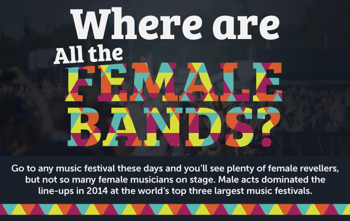 Where Are All the Female Bands?