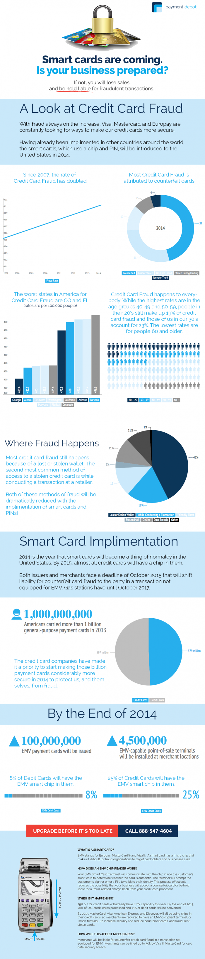 Is Your Business Prepared for Smart Credit Cards?