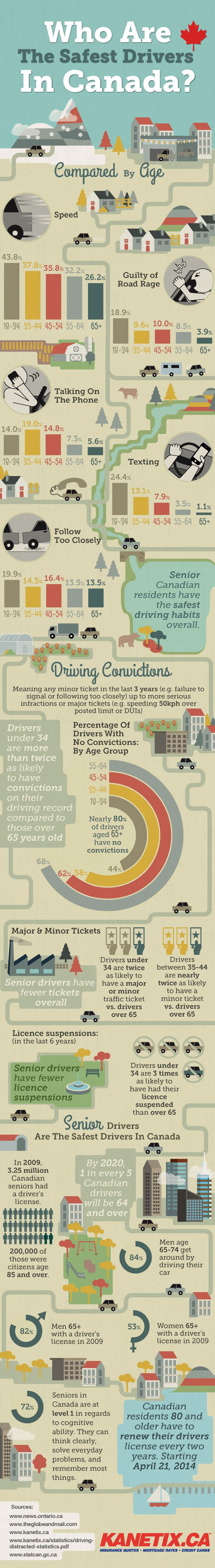 Who Are The Safest Drivers In Canada?