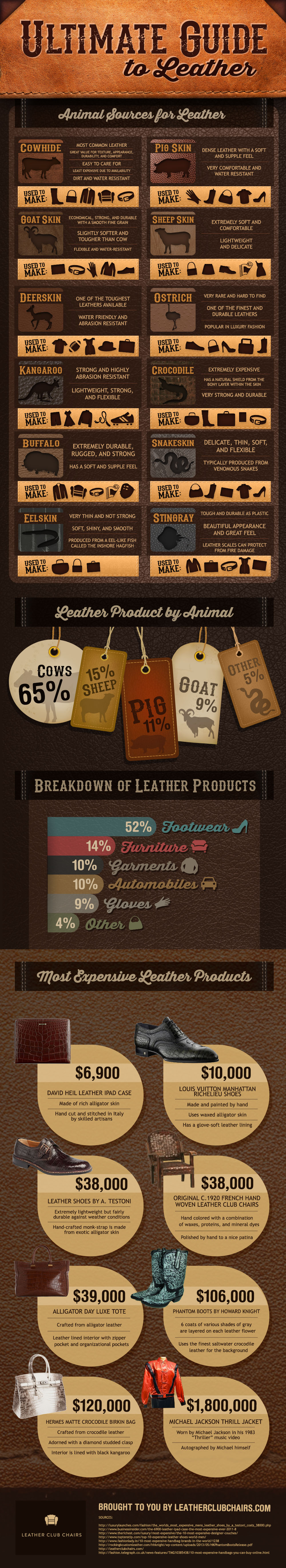 Ultimate Guide to Leather