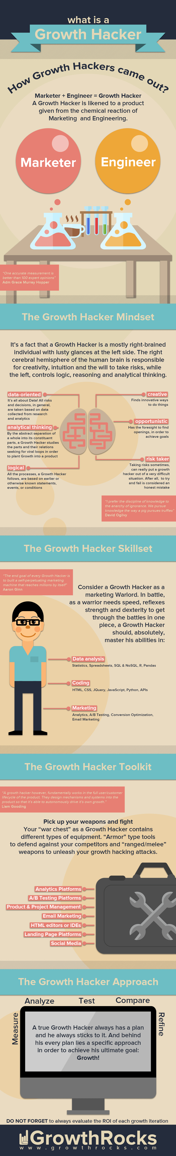 What Is A Growth Hacker?