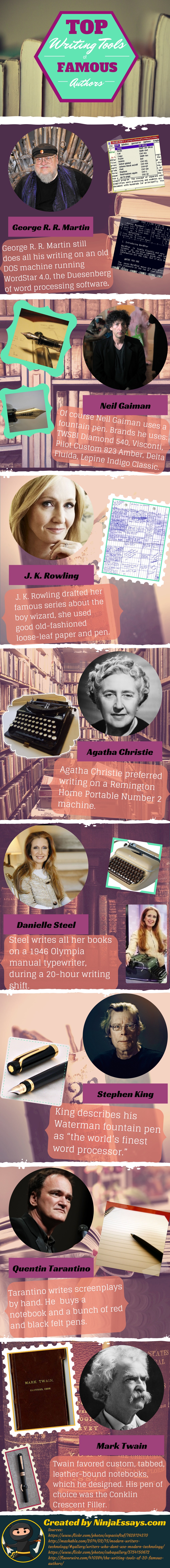 Top Writing Tools of Famous Authors
