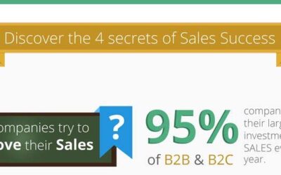 4 Secrets of Sales Success