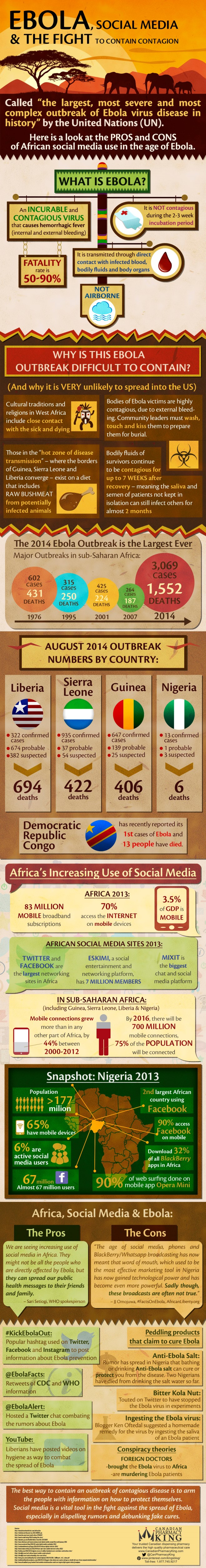 Ebola, Social Media & The Fight To Contain Contagion