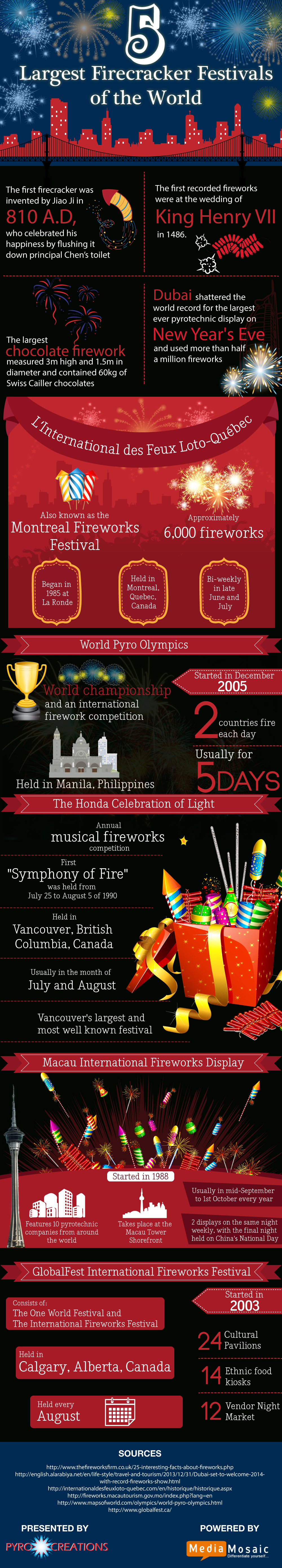 5 Largest Festivals of the World