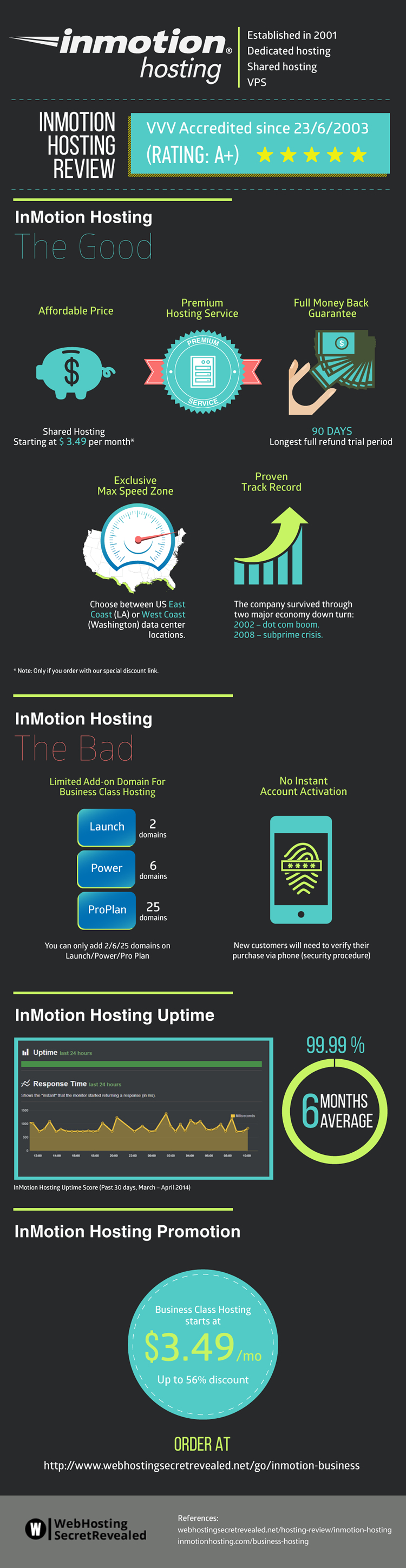 All You Need to Know About InMotion Hosting