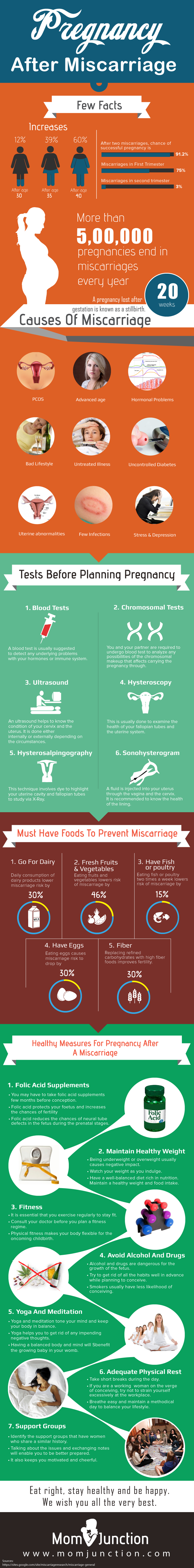 Getting Pregnant After Miscarriage: Things To Keep In Mind