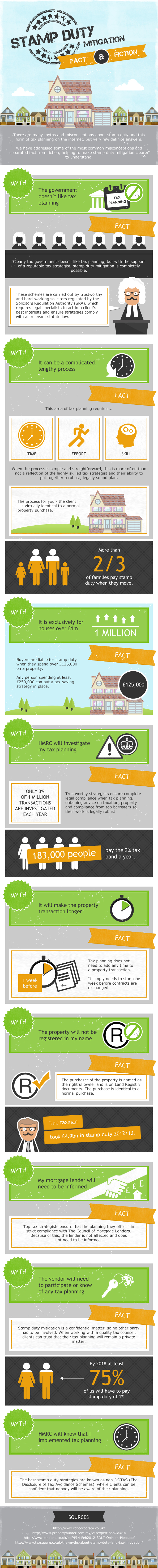 Stamp Duty Mitigation: Fact and Fiction
