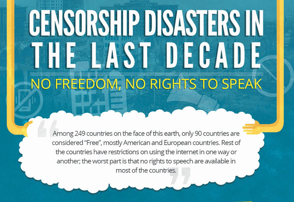 Censorship Disasters in the Last Decade