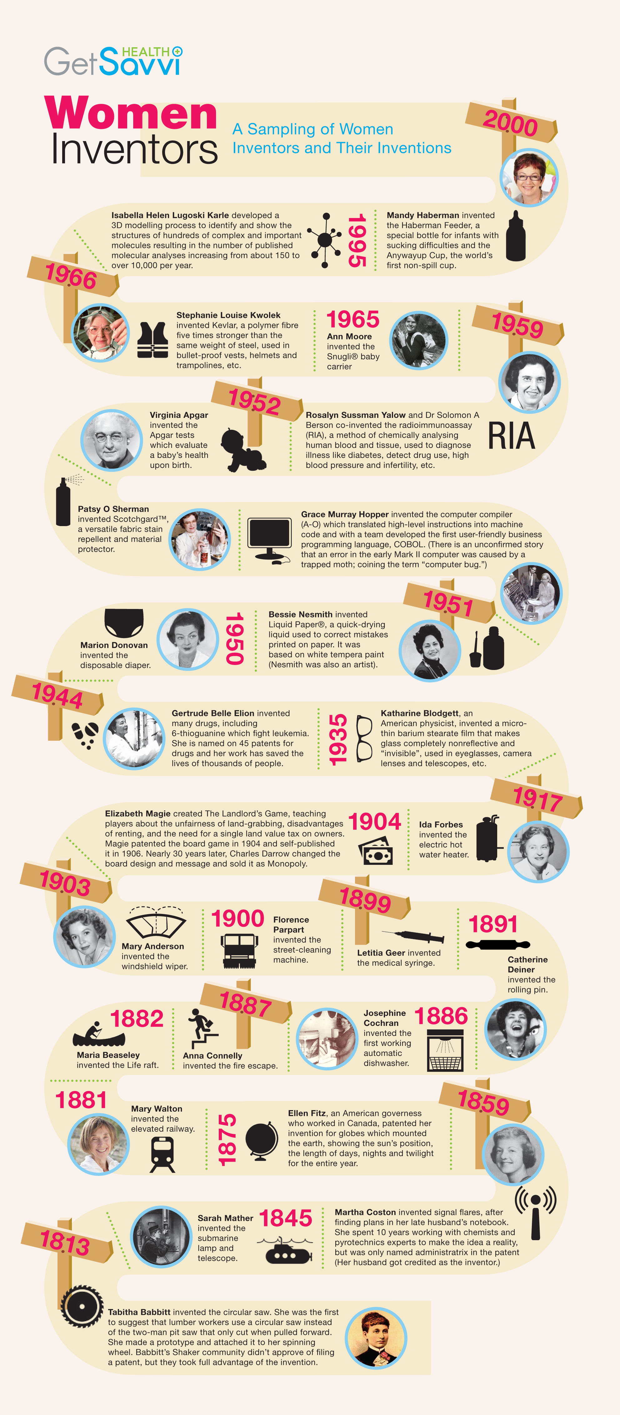 Women Inventors That Changed History