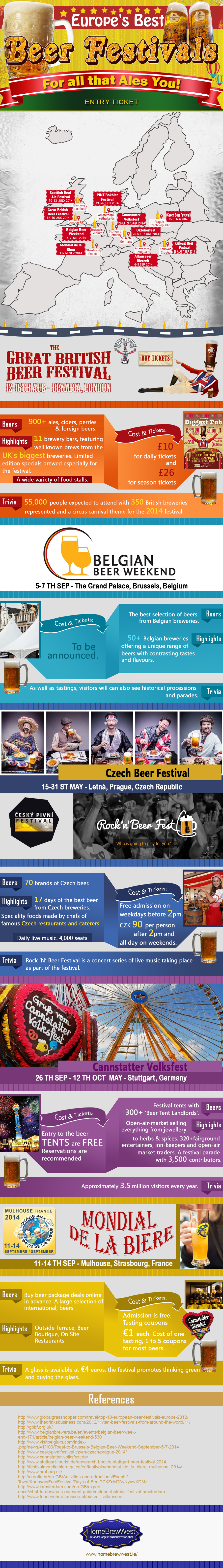 The Biggest Beer Festivals in Europe